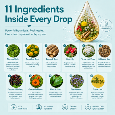 Herleys® Liposomal Lymphatic Drainage Drops